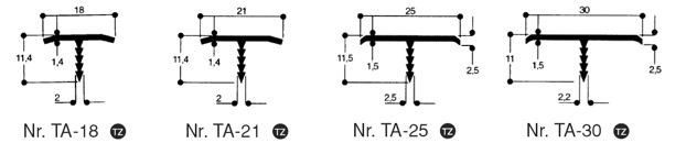 Tafelrandprofiel